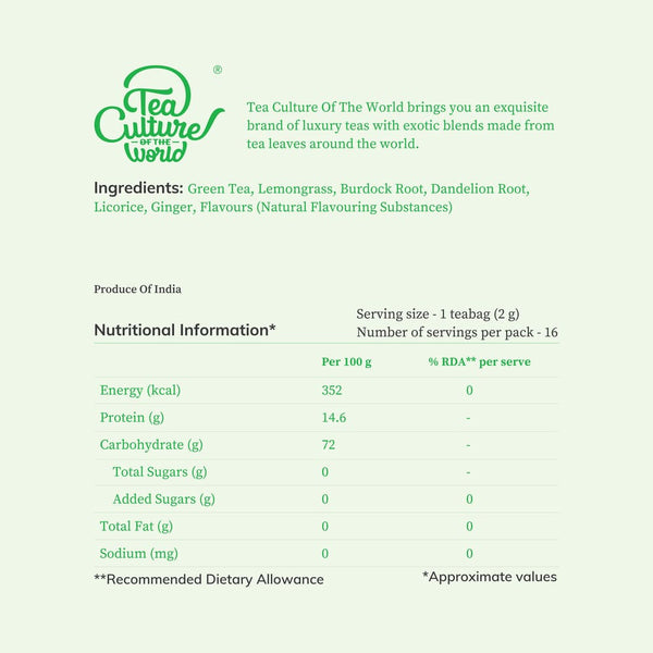 Bestseller Combo - Power-Packed Detox, Moroccan Mint, Refreshing Lemon Honey