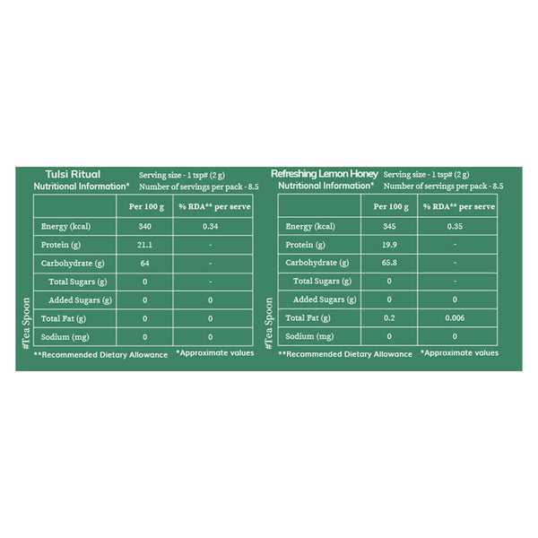 Tea Duet - Tulsi Ritual & Lemon Honey