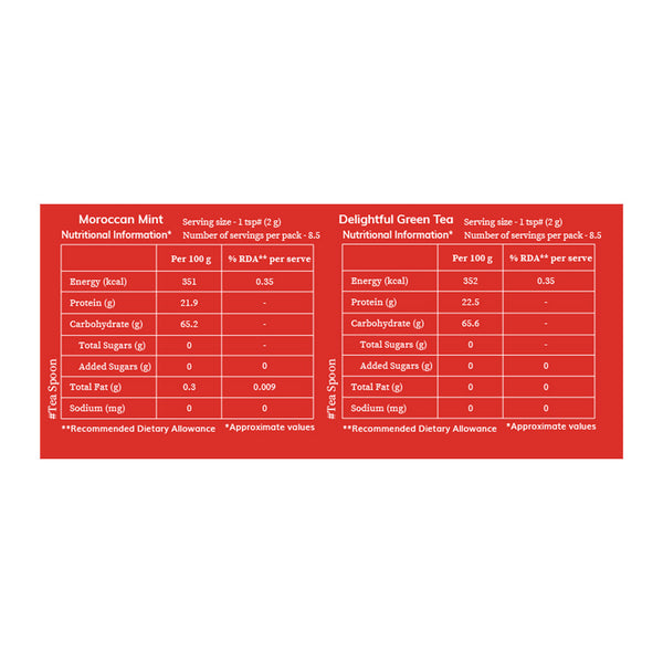 Tea Duet - Moroccan Mint & Green Tea