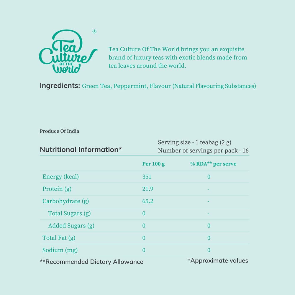 Bestseller Combo - Power-Packed Detox, Moroccan Mint, Refreshing Lemon Honey