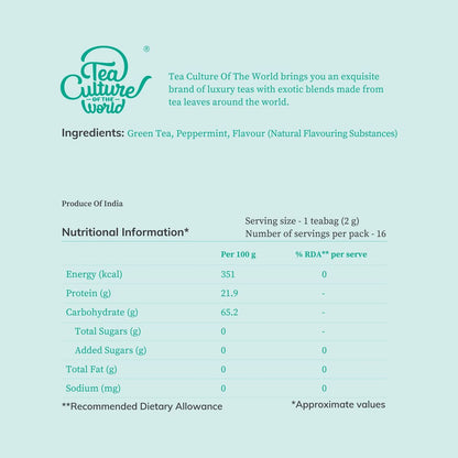 Bestseller Combo - Power-Packed Detox, Moroccan Mint, Refreshing Lemon Honey