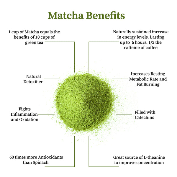 matcha tea benefits