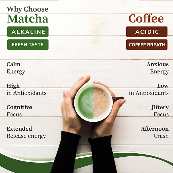 matcha tea benefits vs coffee