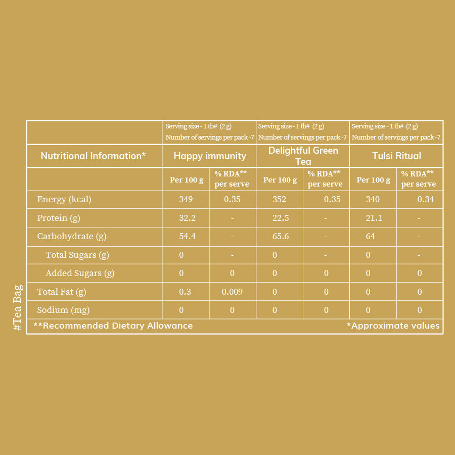 Delight All - Feel Good