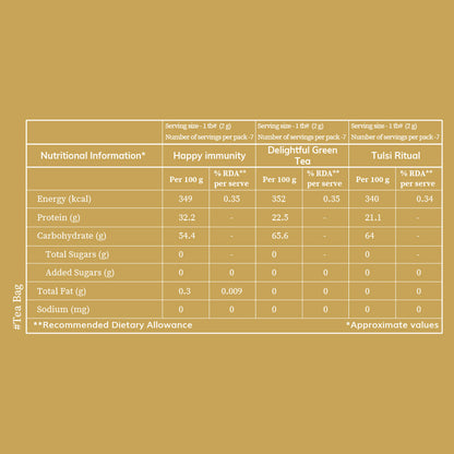 Delight All - Feel Good