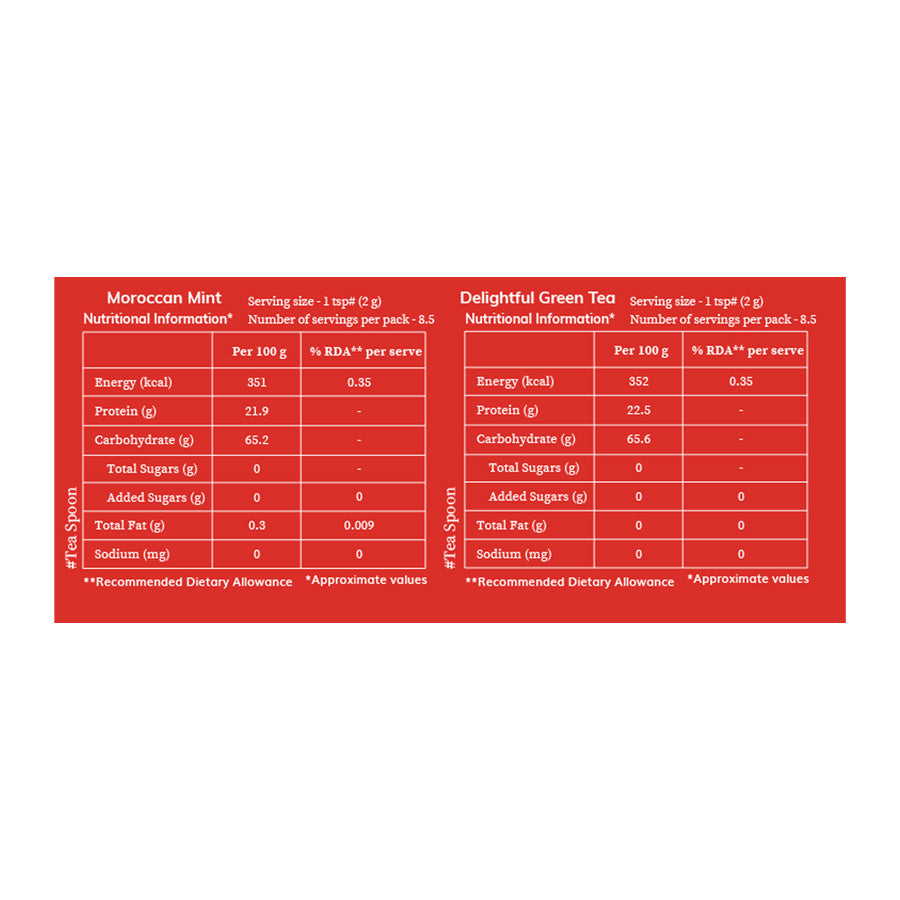 Tea Duet - Moroccan Mint & Green Tea