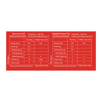 Tea Duet - Moroccan Mint & Green Tea
