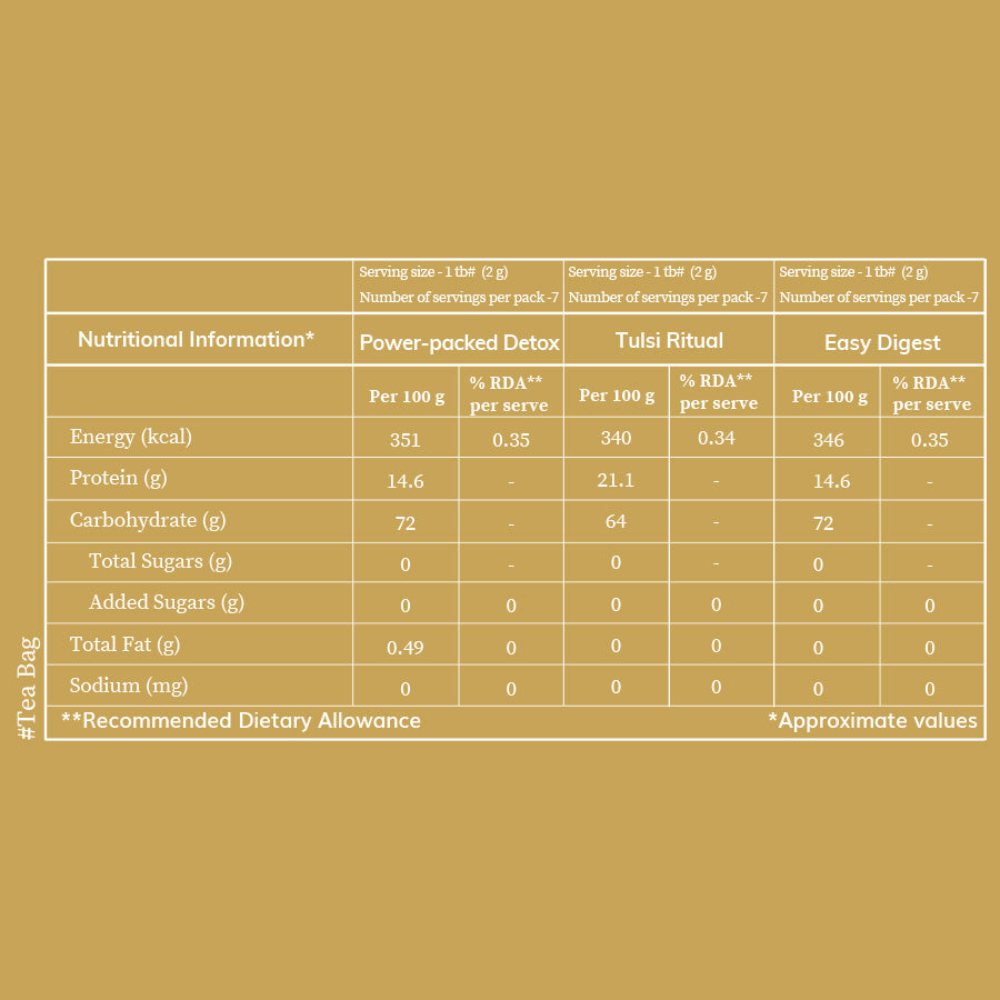Delight All - Detox Fiesta