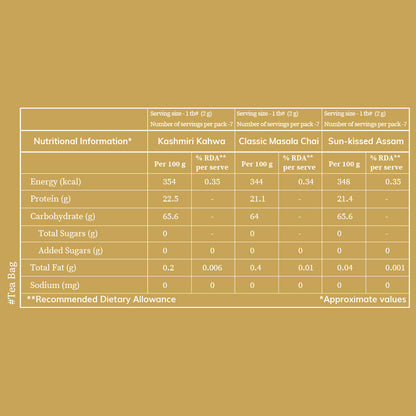 Delight All - Exotic India