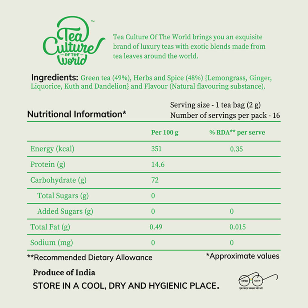 Power-packed Detox Tea